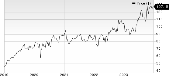 Booz Allen Hamilton Holding Corporation Price