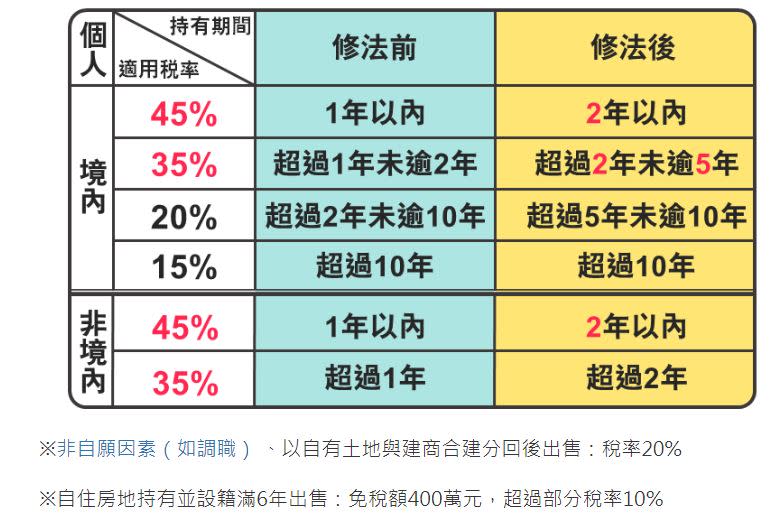 ▲圖/財政部官網