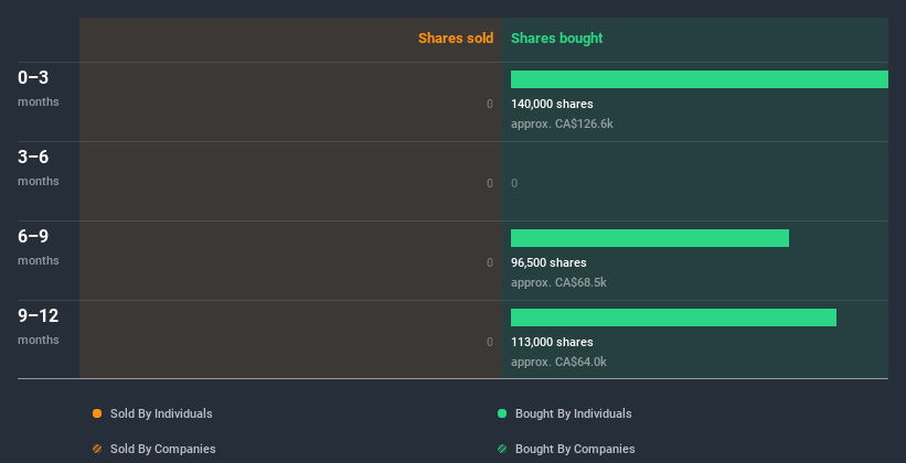 insider-trading-volume