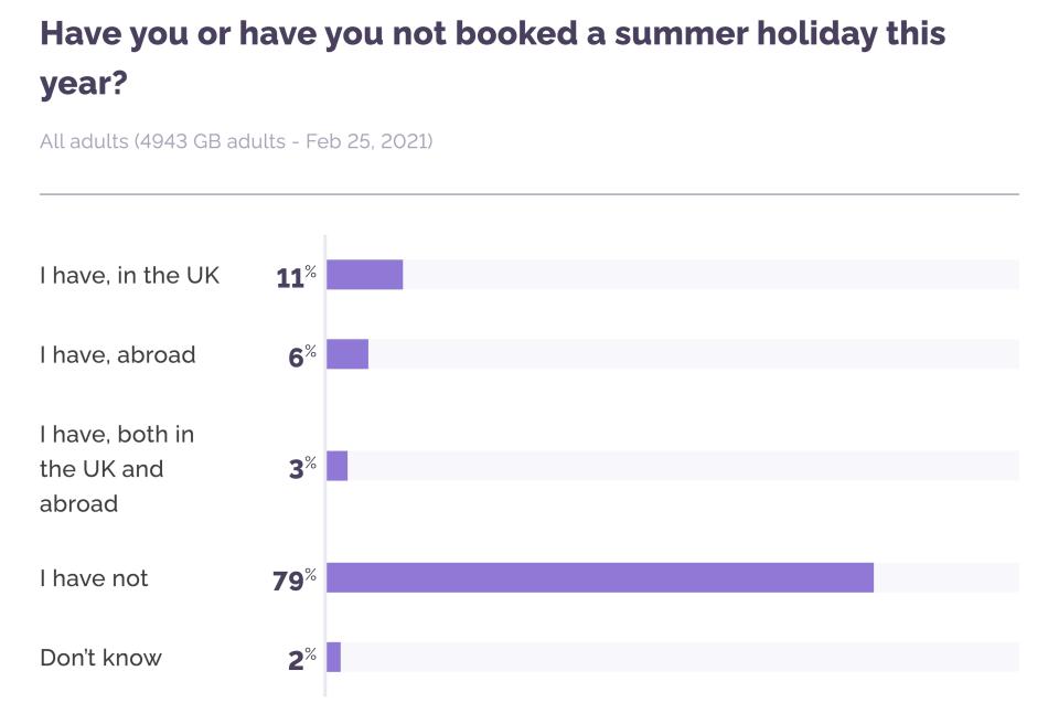 yougov poll