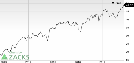 KAR Auction Services, Inc Price