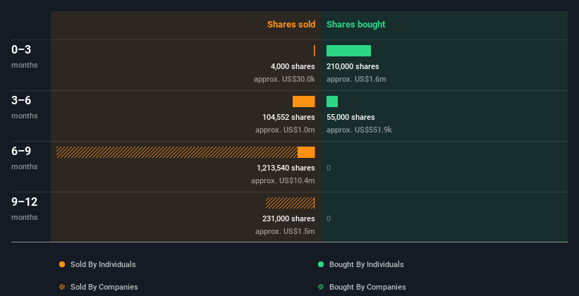 insider-trading-volume