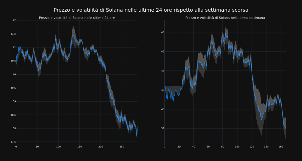 price_chart