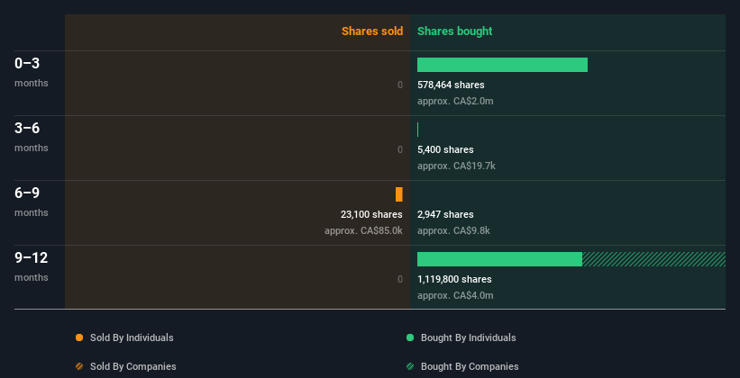 insider-trading-volume