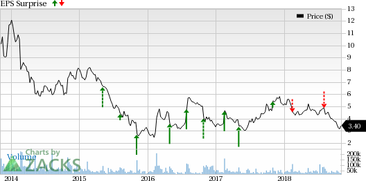 'Groupon (GRPN) to ride on proper mix of products and accelerating consumer activities.