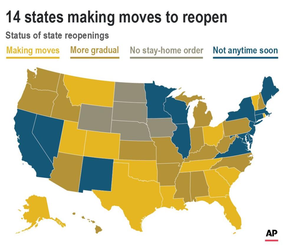 The United States is the worst affected country, however some states are making the move to reopen. Source: AP