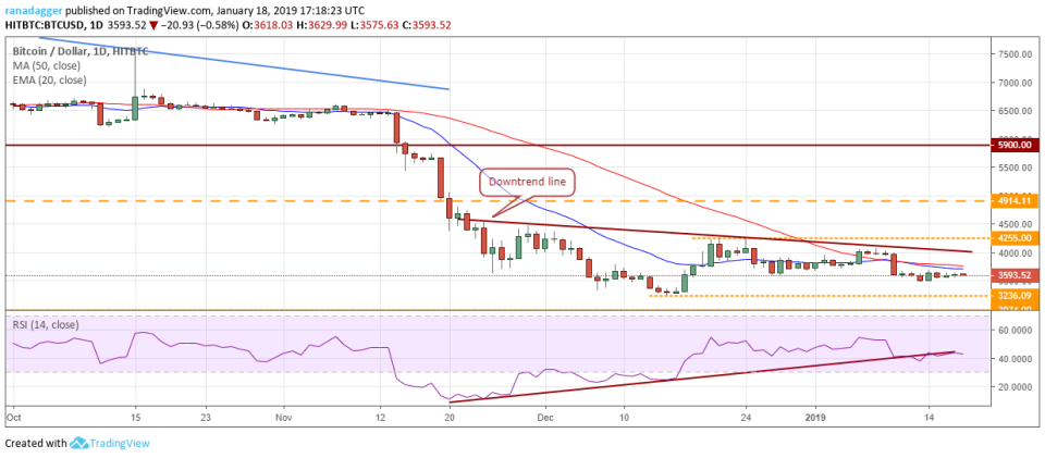 BTC/USD