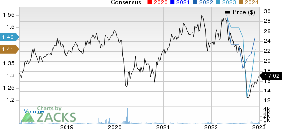 Marine Harvest ASA Price and Consensus