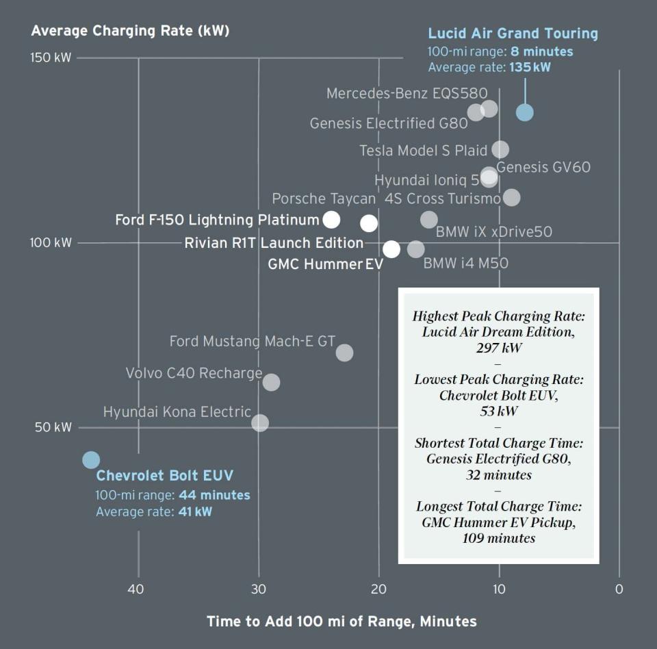 Photo credit: Infographic by DGFX Studio - Car and Driver