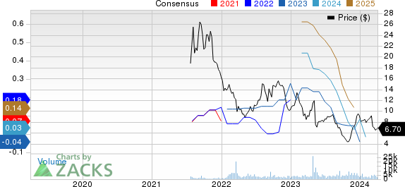 Cytek Biosciences, Inc. Price and Consensus