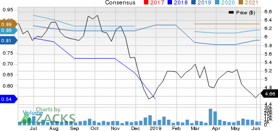 Aegon NV Price and Consensus