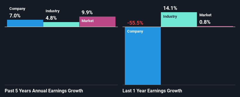 past-earnings-growth