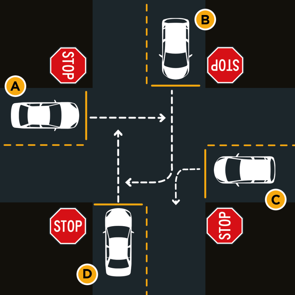 A four-way intersection quiz has left people on Facebook baffled. Source: NSW Road Safety/Facebook