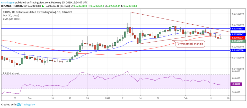 TRX/USD