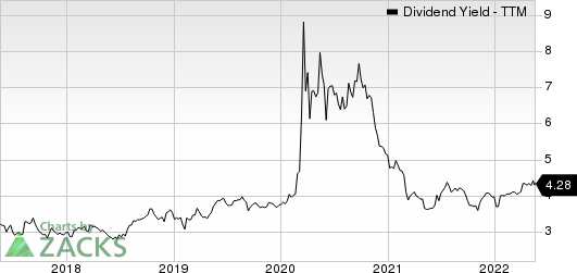 Provident Financial Services, Inc Dividend Yield (TTM)