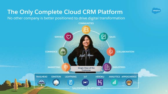 How Salesforce Captures and Keeps Its Massive Customer Base