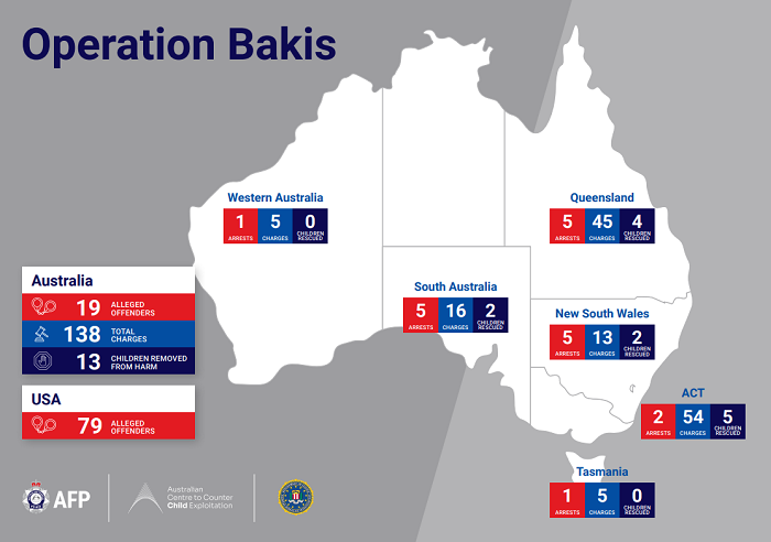 Dozens arrested over alleged child sex abuse in probe that saw 2 FBI agents killed (Australian Federal Police)