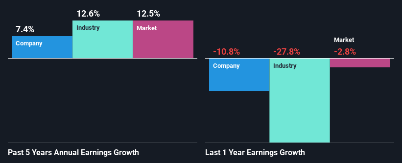 past-earnings-growth