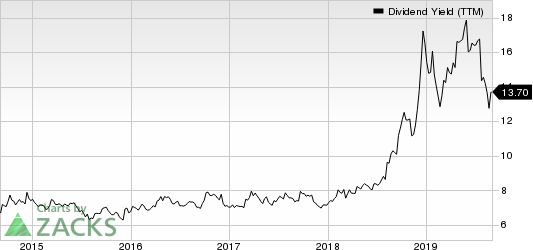 Vector Group Ltd. Dividend Yield (TTM)