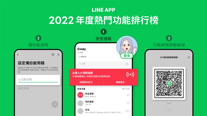 LINE公布年度台灣人最愛用的10大功能。 （圖／LINE提供）