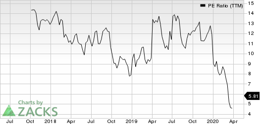 Donnelley Financial Solutions Inc. PE Ratio (TTM)