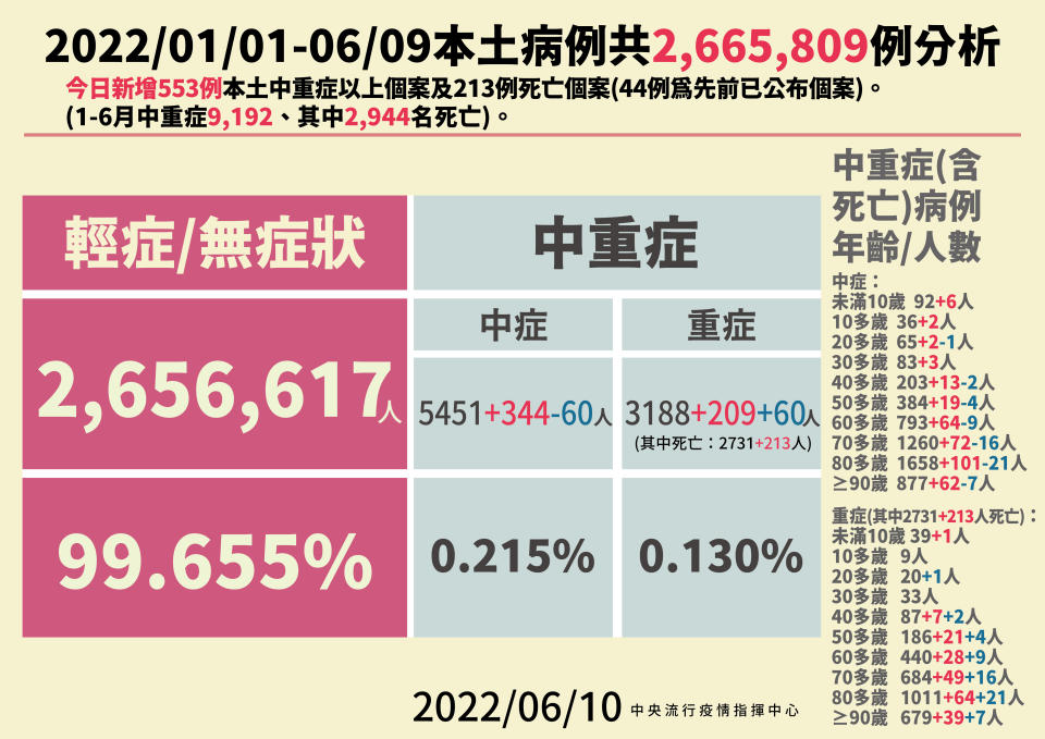 (指揮中心提供)