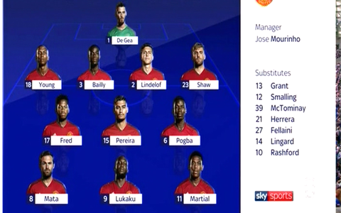 Manchester United team to face Brighton - Credit: Sky Sports