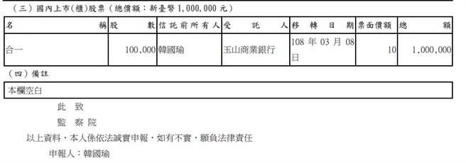 （圖／摘自監察院財產申報資料）