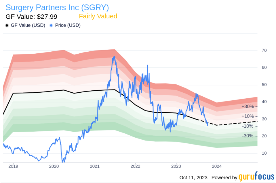 Unveiling Surgery Partners (SGRY)'s Value: Is It Really Priced Right? A Comprehensive Guide