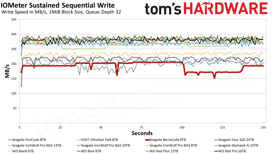 Seagate BarraCuda 8TB HDD