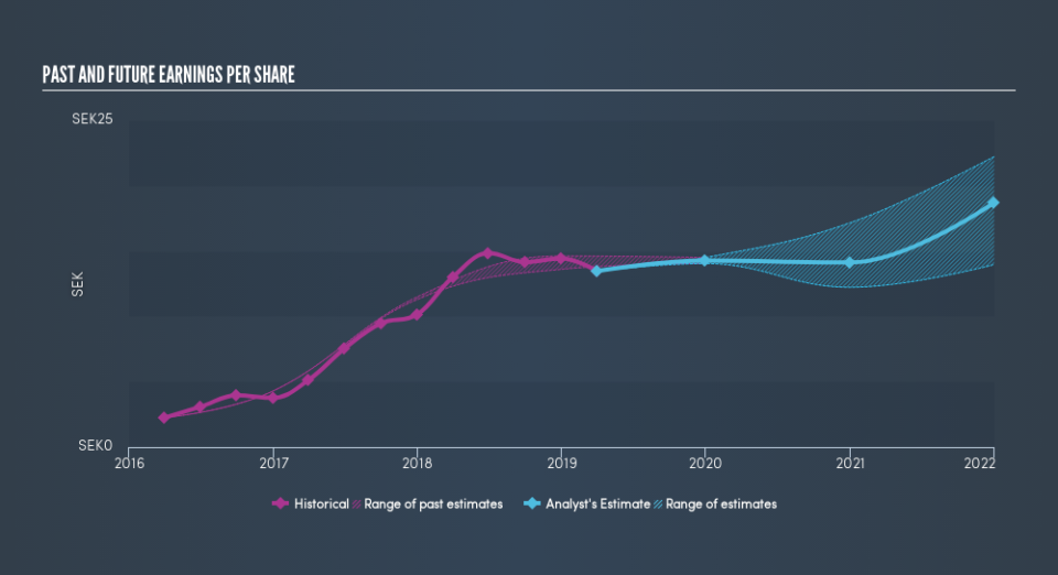 OM:G5EN Past and Future Earnings, May 17th 2019