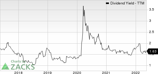 Barrett Business Services, Inc. Dividend Yield (TTM)