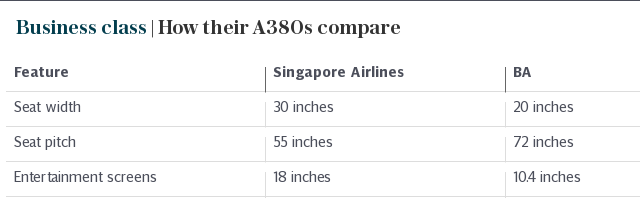 Business class | How their A380s compare