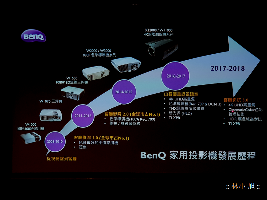 震撼投影市場五折價！鎖定家庭劇院與商務需求 BenQ 4K HDR 色準三坪機 W1700、旗艦劇院機 W11000H 挑戰視覺新震撼