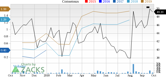 Yelp (YELP) seems well-positioned for future earnings growth and it is seeing rising earnings estimates as well, coupled with a solid Zacks Rank.