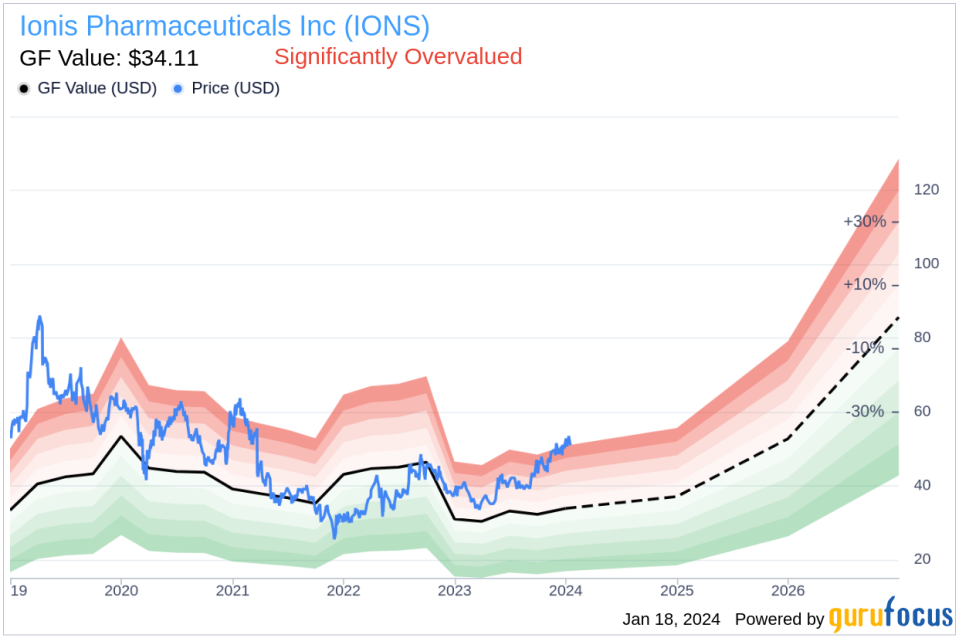 Insider Sell: EVP CLO & General Counsel Patrick O'Neil Sells 7,744 Shares of Ionis Pharmaceuticals Inc