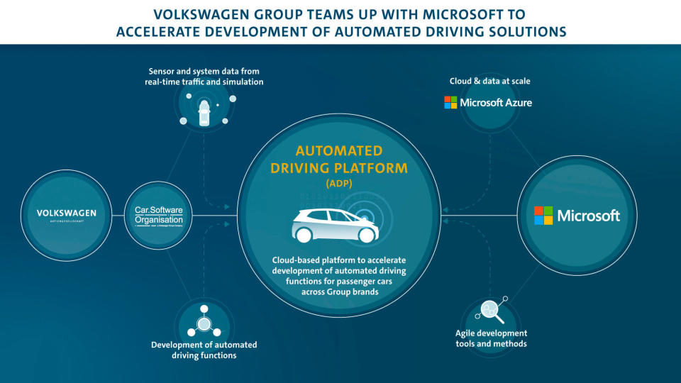 Volkswagen teams with Microsoft for self-driving cloud