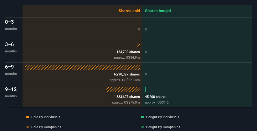 insider-trading-volume