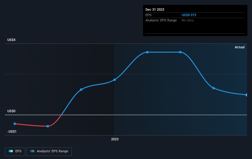 earnings-per-share-growth