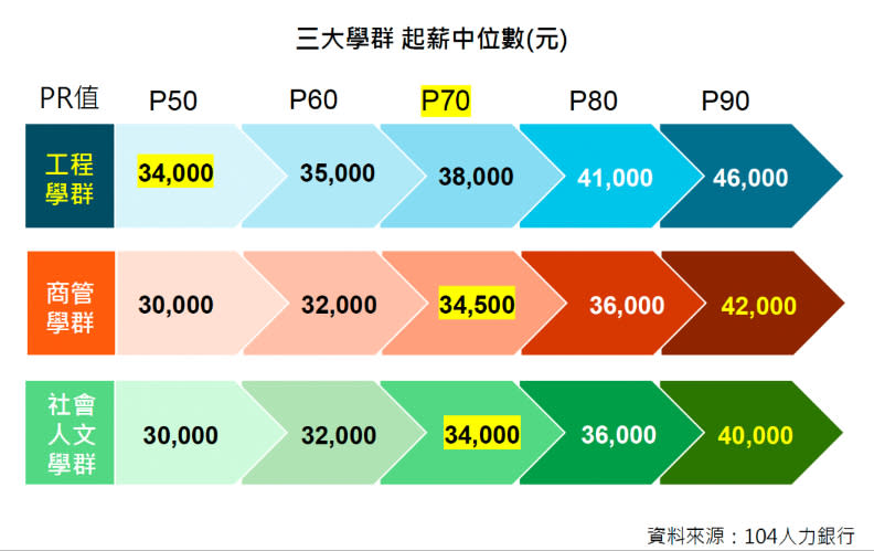 104人力銀行製表提供。