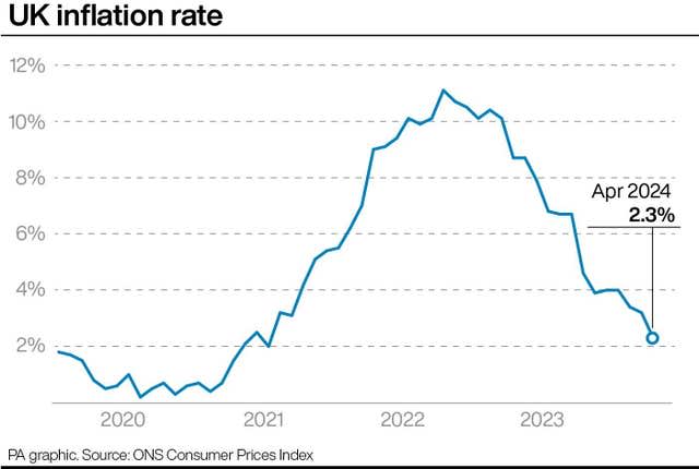 Inflation graphics