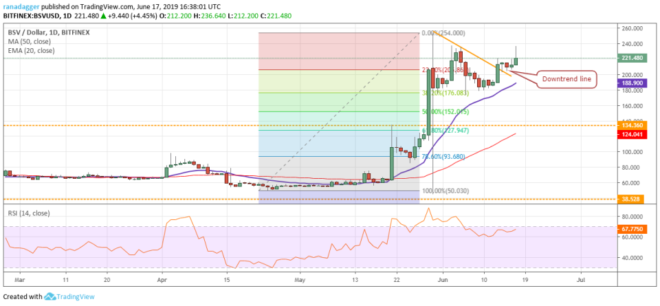 BSV/USD