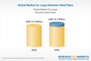 Global Market for Large Diameter Steel Pipes