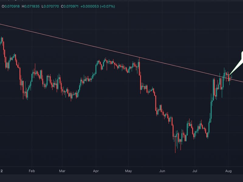 Ethereum/Bitcoin (TradingView)