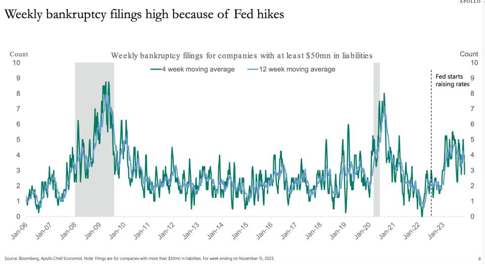 Weekly bankruptcy filings for companies with at least $50 million in liabilities