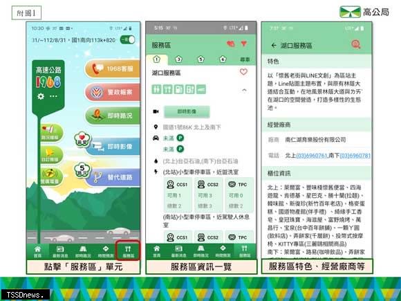 服務區資訊一覽。（圖：高公局提供）