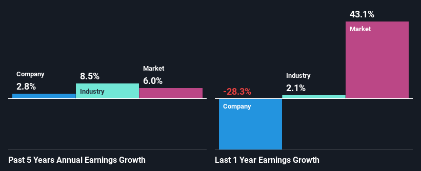 past-earnings-growth