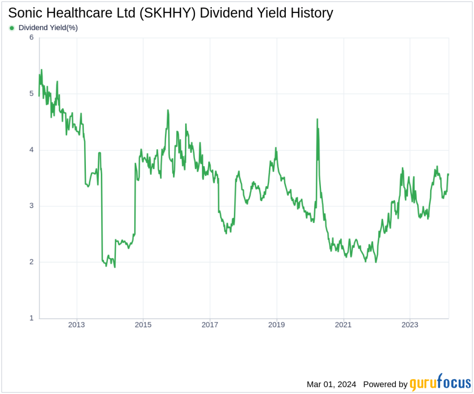 Sonic Healthcare Ltd's Dividend Analysis