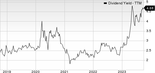 Glacier Bancorp, Inc. Dividend Yield (TTM)