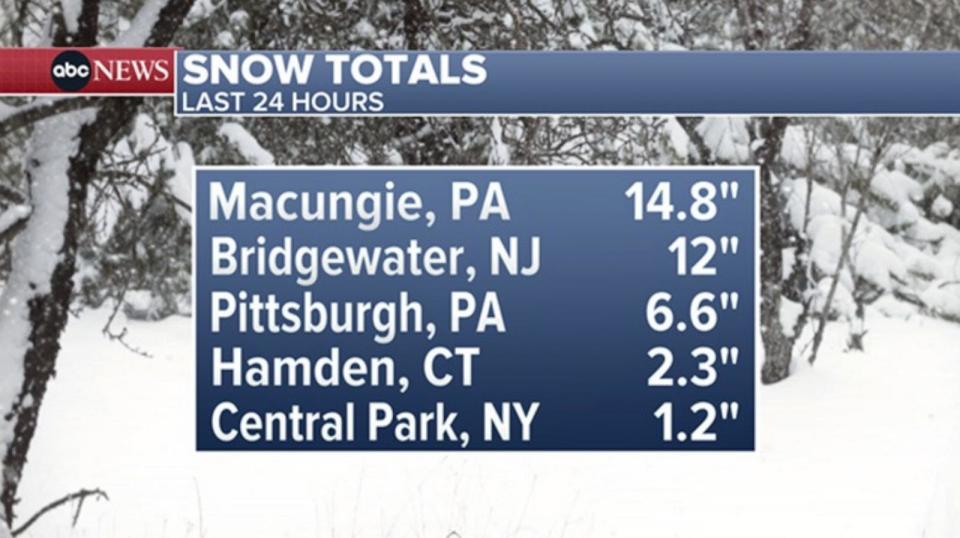 PHOTO: snow totals weather graphic (ABC News)
